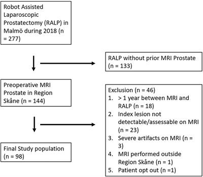 Correlation between ADC, ADC ratio, and Gleason Grade group in prostate cancer patients undergoing radical prostatectomy: Retrospective multicenter study with different MRI scanners